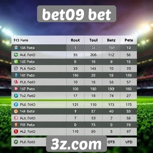 Comparação de odds entre bet09 bet e concorrentes